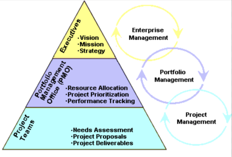 Portfolio management